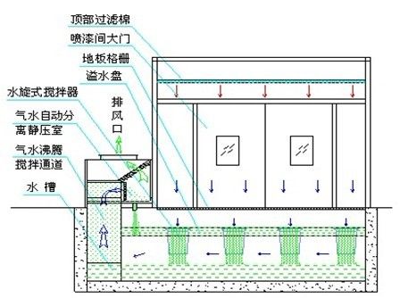 拋丸除塵設備廠家|河南方盈環(huán)保