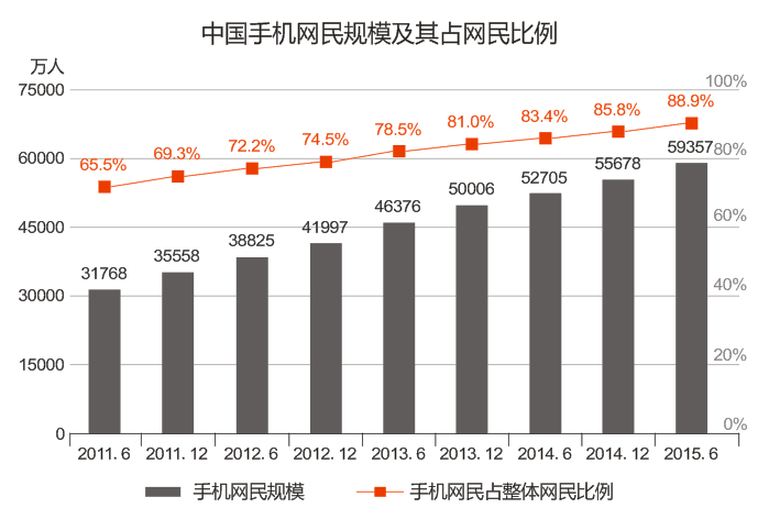 德升——商城移動互聯(lián)網(wǎng){dy}時裝平臺