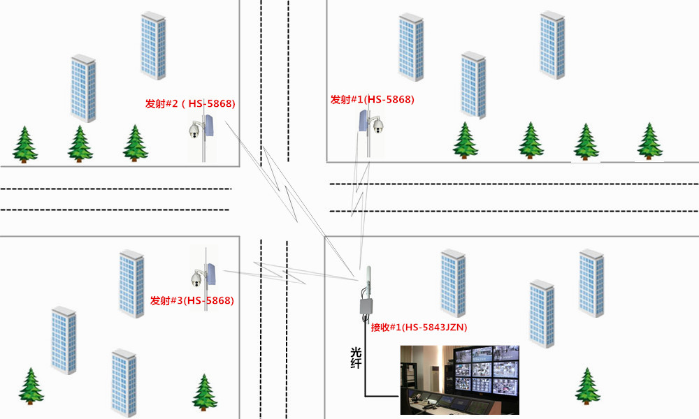 供應海順博基站型無線網橋HS-5843JZN，一對多無線監控方案原始圖片2