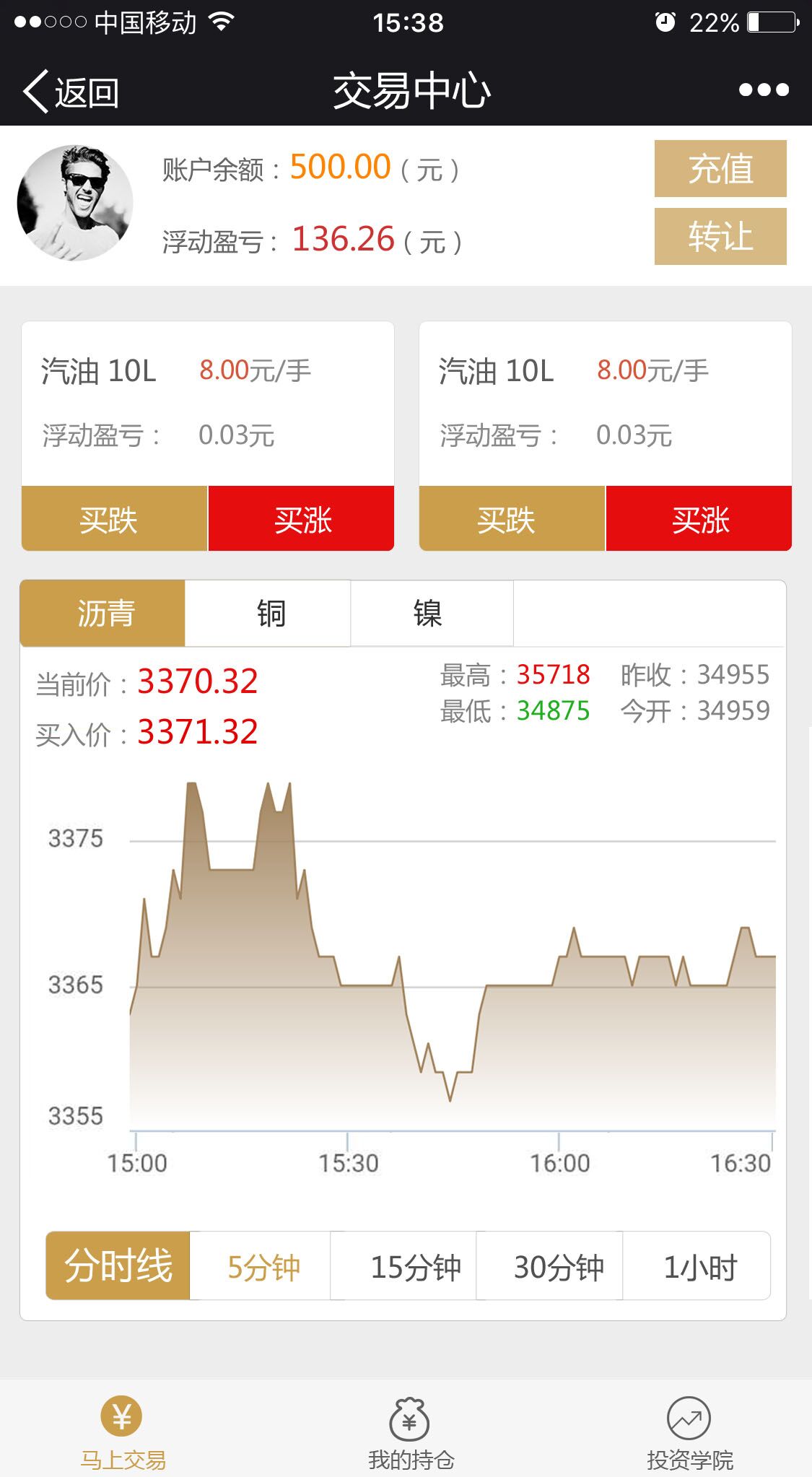 閩東微盤誠招代理*高傭周結(jié)*華東運營