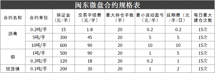 閩東微盤招商