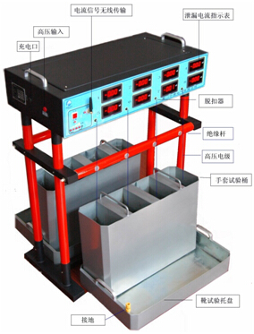 厂家供应半自动绝缘靴绝缘手套耐压测试仪HWY-8B