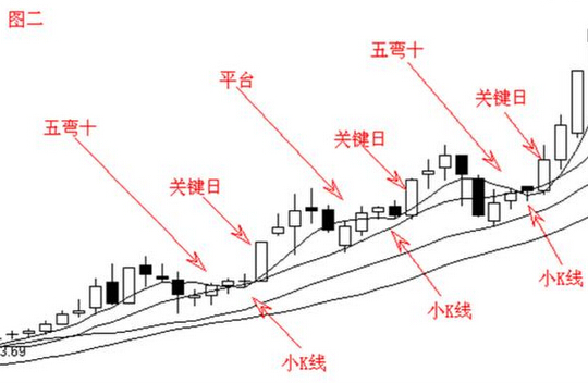 天津石化環(huán)渤海/河南