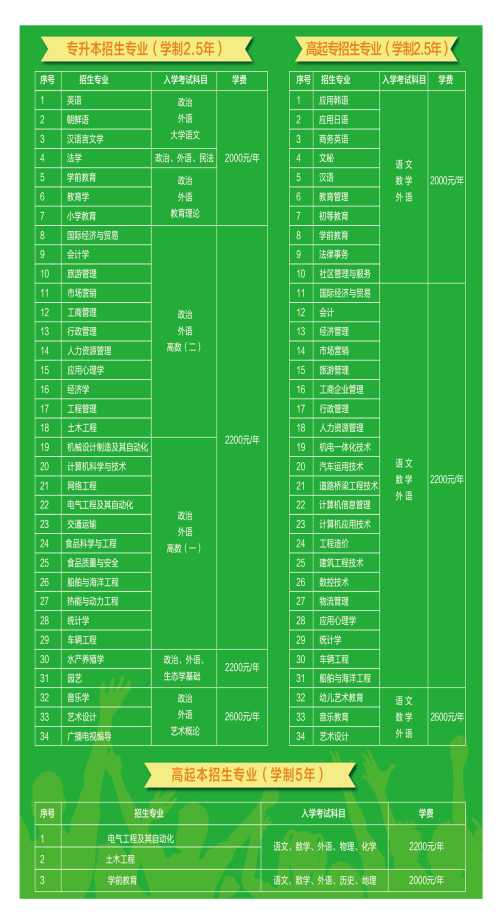 成考報名-煙臺成考報名