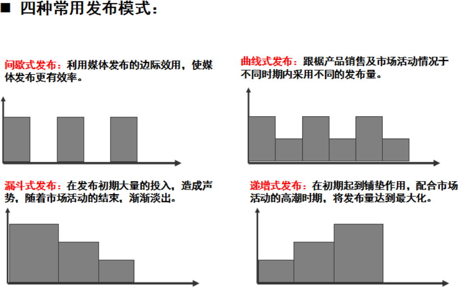 成都公交站台广告发布房地产项目广告宣传