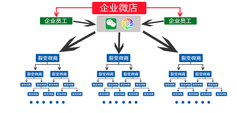 微信公眾平臺是什么,微信公眾平臺APP開發(fā)